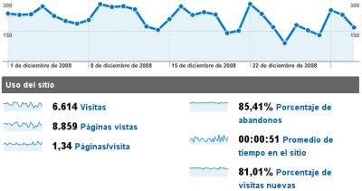 Analytics Diciembre 2008